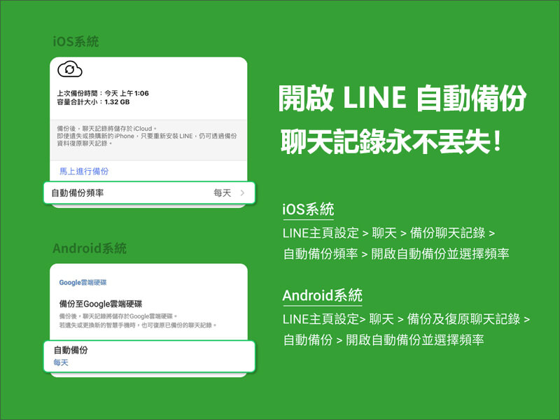 Android， iPhone 手機LINE 聊天備份